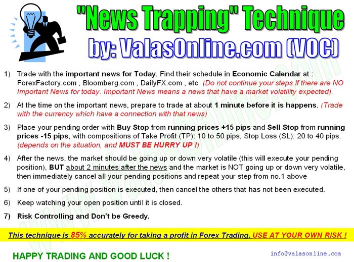 Forex Trapping Technique by Valas Online .com